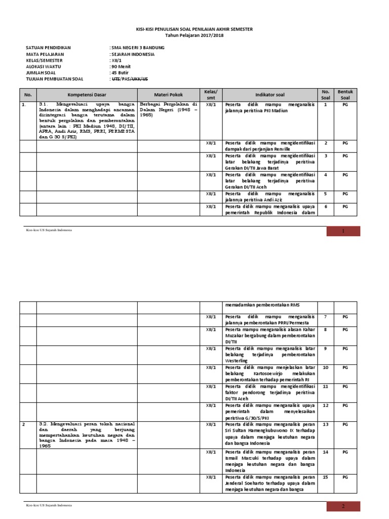 Detail Contoh Soal Sejarah Indonesia Kelas 12 Nomer 32