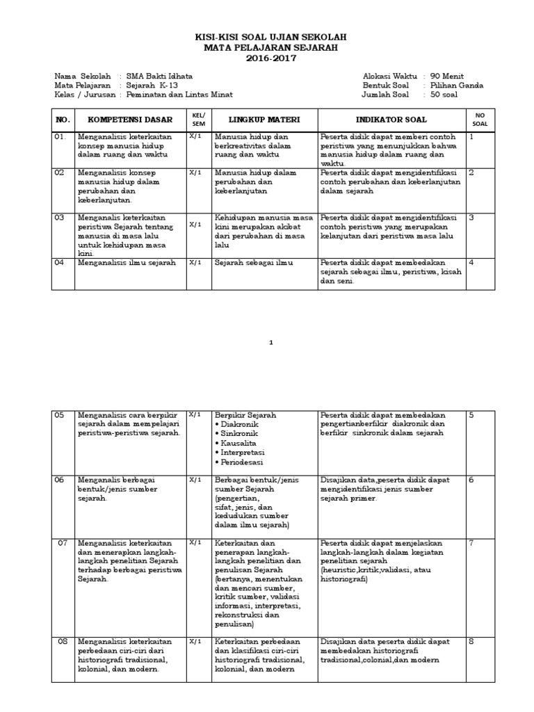 Detail Contoh Soal Sejarah Indonesia Kelas 12 Nomer 43