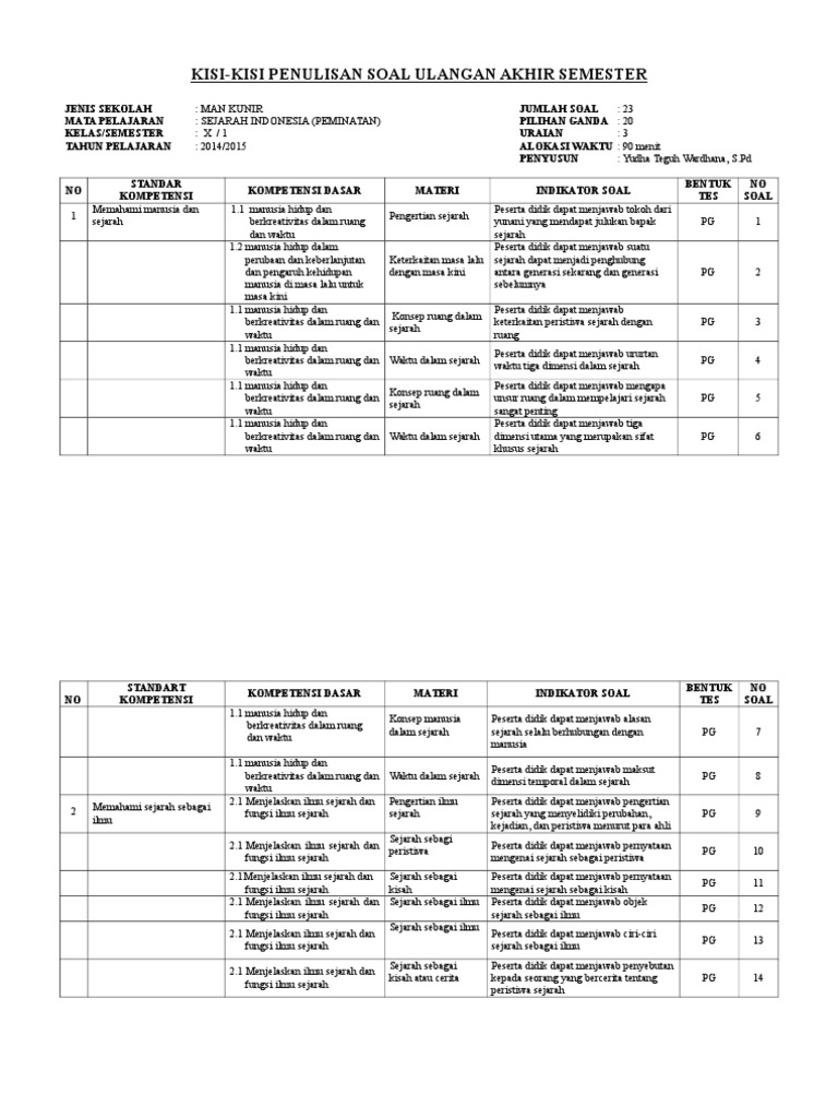 Detail Contoh Soal Sejarah Indonesia Kelas 12 Nomer 50