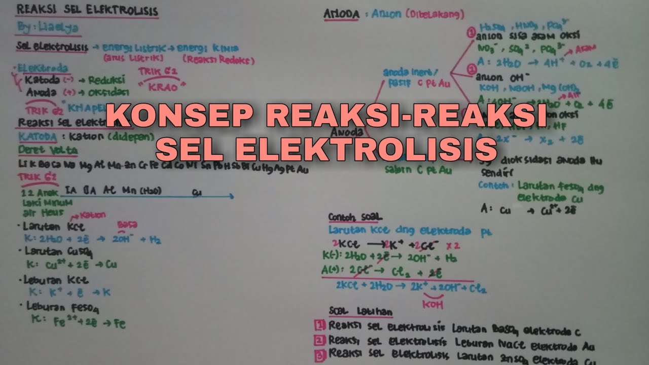 Detail Contoh Soal Sel Elektrolisis Nomer 37