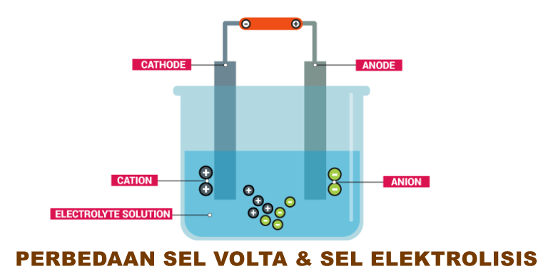 Detail Contoh Soal Sel Elektrolisis Nomer 51