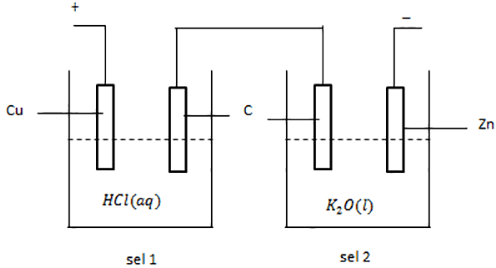 Detail Contoh Soal Sel Elektrolisis Nomer 7