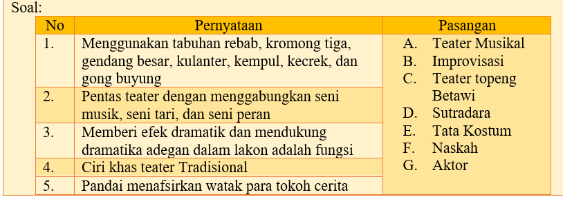 Detail Contoh Soal Seni Tari Nomer 21