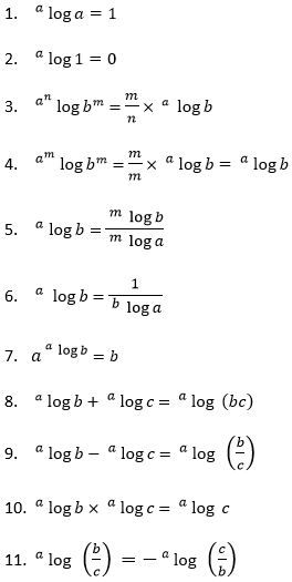 Detail Contoh Soal Sifat Logaritma Nomer 21