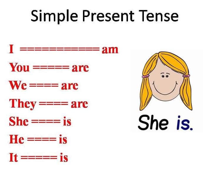 Detail Contoh Soal Simple Present Tense Essay Nomer 14