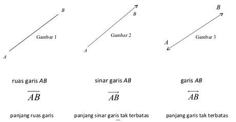 Contoh Soal Sinar Garis - KibrisPDR