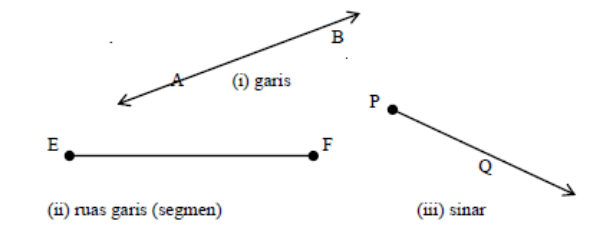 Detail Contoh Soal Sinar Garis Nomer 33