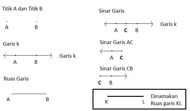 Detail Contoh Soal Sinar Garis Nomer 5