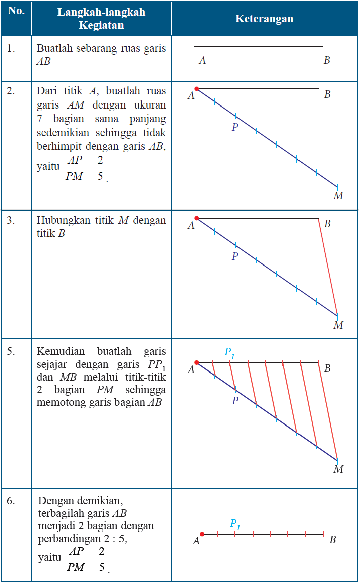 Detail Contoh Soal Sinar Garis Nomer 41