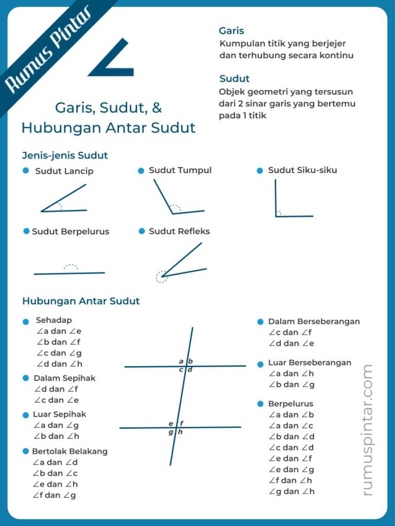 Detail Contoh Soal Sinar Garis Nomer 45