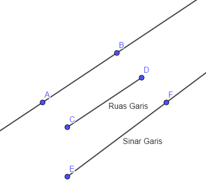 Detail Contoh Soal Sinar Garis Nomer 6