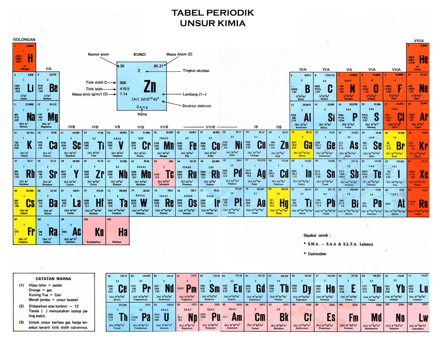 Detail Contoh Soal Sistem Periodik Unsur Nomer 16