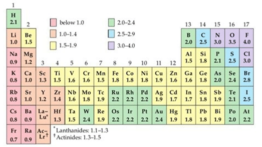 Detail Contoh Soal Sistem Periodik Unsur Nomer 8