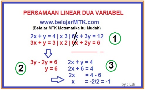 Detail Contoh Soal Sistem Persamaan Linear Nomer 33