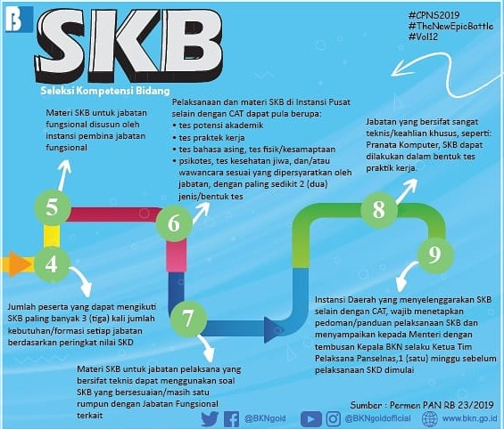 Detail Contoh Soal Skb Cpns 2019 Nomer 6