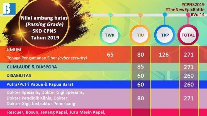 Detail Contoh Soal Skb Cpns 2019 Nomer 57