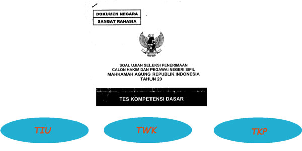 Detail Contoh Soal Skd Cpns Nomer 25