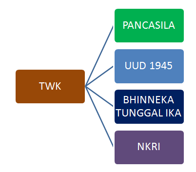 Detail Contoh Soal Skd Cpns Nomer 31