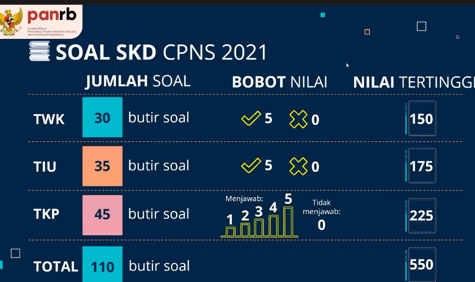 Detail Contoh Soal Skd Cpns Nomer 40