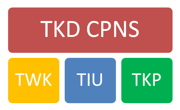 Detail Contoh Soal Skd Cpns Nomer 41