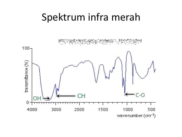 Detail Contoh Soal Spektrum Ir Nomer 3