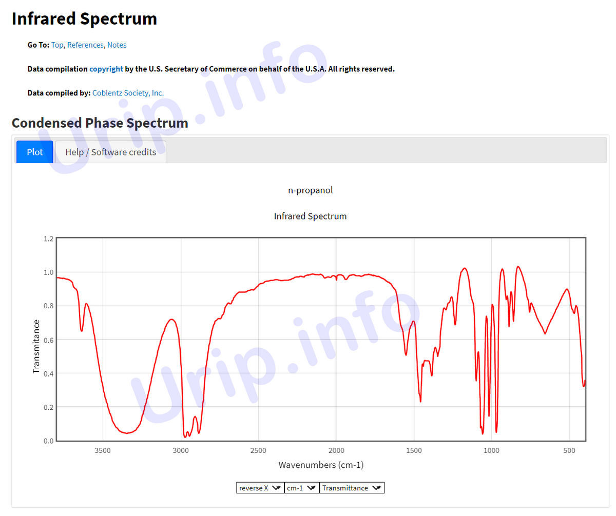 Detail Contoh Soal Spektrum Ir Nomer 5