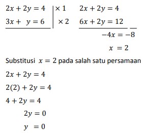 Detail Contoh Soal Spldv Sma Nomer 3