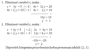 Detail Contoh Soal Spltv Metode Eliminasi Nomer 56