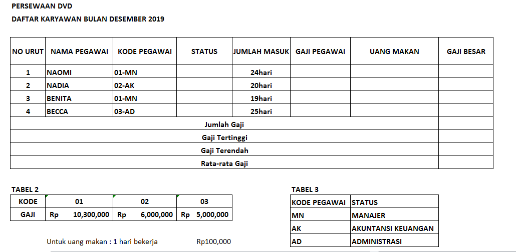 Detail Contoh Soal Spreadsheet Nomer 7