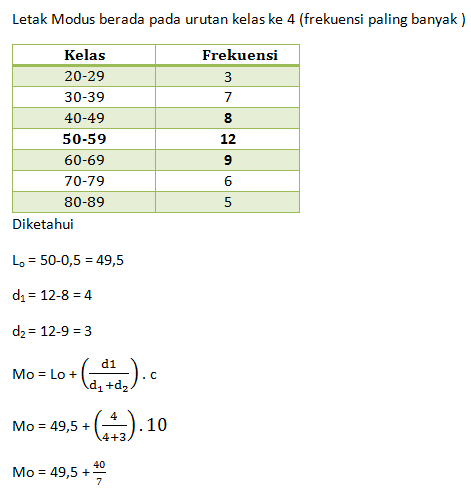 Detail Contoh Soal Statistika Nomer 2