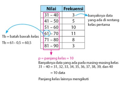 Detail Contoh Soal Statistika Data Kelompok Nomer 15