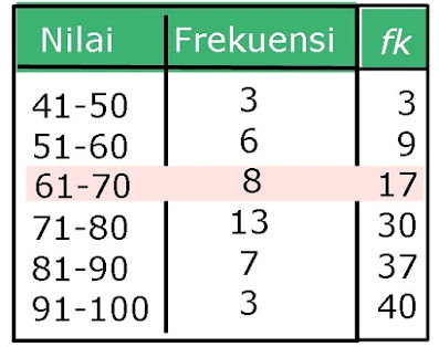 Detail Contoh Soal Statistika Kelas 12 Nomer 52