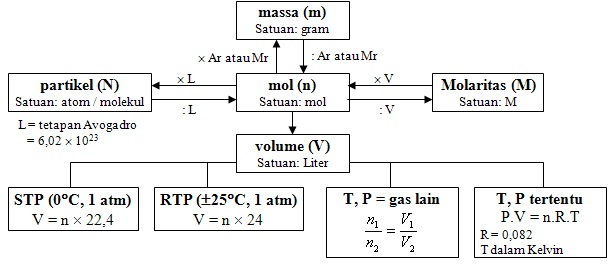 Detail Contoh Soal Stoikiometri Nomer 32