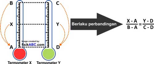 Detail Contoh Soal Suhu Nomer 29