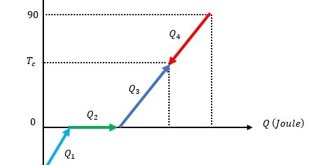 Detail Contoh Soal Suhu Dan Kalor Kelas 11 Nomer 46