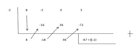 Detail Contoh Soal Suku Banyak Nomer 42