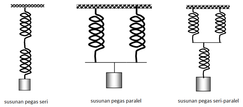 Detail Contoh Soal Susunan Pegas Nomer 19