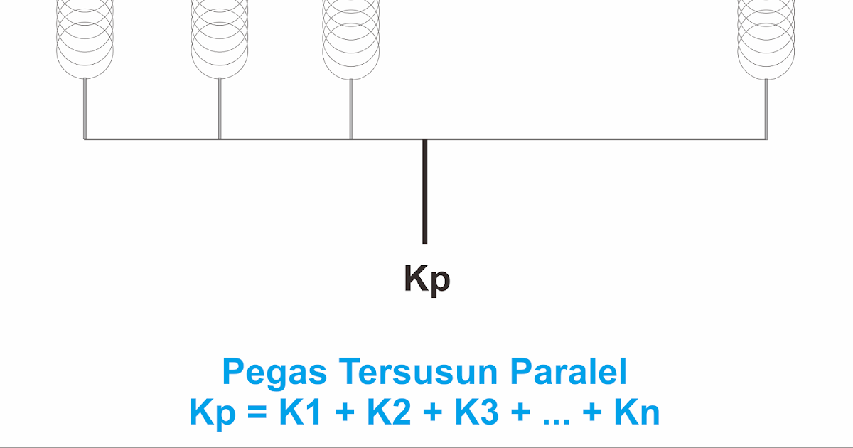 Detail Contoh Soal Susunan Pegas Nomer 23