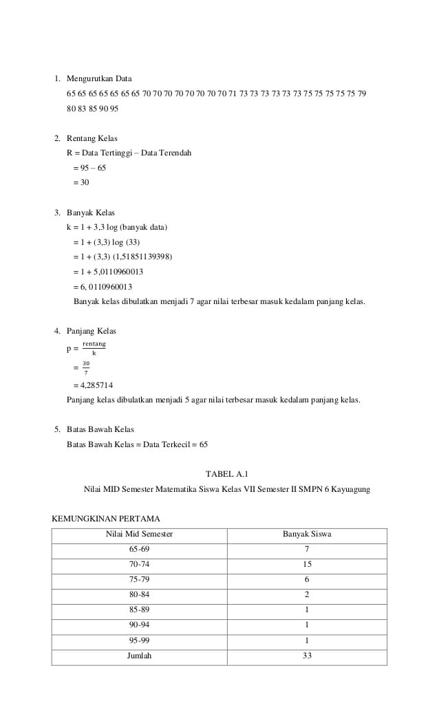 Detail Contoh Soal Tabel Distribusi Frekuensi Dan Penyelesaiannya Nomer 24