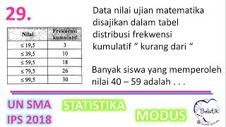 Detail Contoh Soal Tabel Distribusi Frekuensi Dan Penyelesaiannya Nomer 27