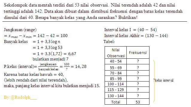 Detail Contoh Soal Tabel Distribusi Frekuensi Dan Penyelesaiannya Nomer 43