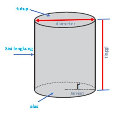 Detail Contoh Soal Tabung Nomer 24