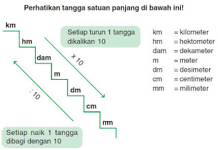 Detail Contoh Soal Tangga Km Nomer 17