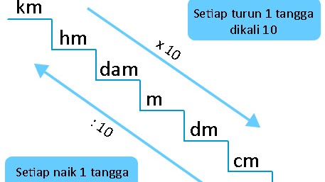 Detail Contoh Soal Tangga Km Nomer 19