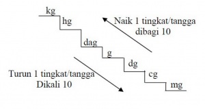 Detail Contoh Soal Tangga Km Nomer 21