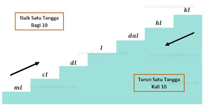 Detail Contoh Soal Tangga Km Nomer 41