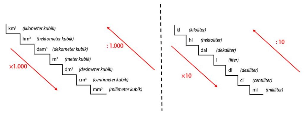 Detail Contoh Soal Tangga Km Nomer 48