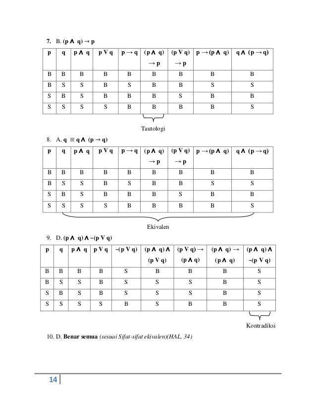 Detail Contoh Soal Tautologi Nomer 5