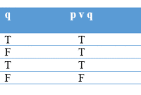 Detail Contoh Soal Tautologi Nomer 39