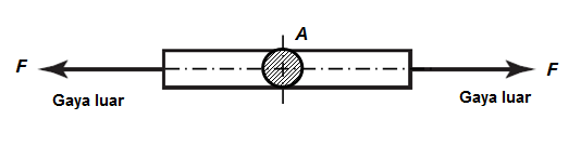 Detail Contoh Soal Tegangan Geser Nomer 24